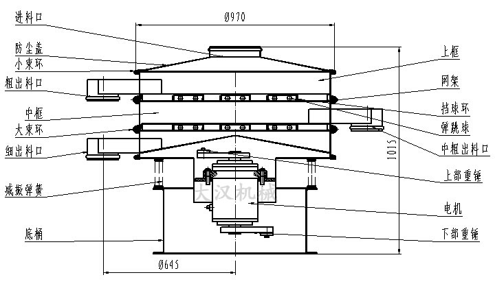 珍珠粉旋振篩結構圖 珍珠粉旋振篩結構圖