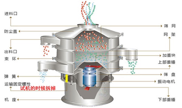 氧化銅粉旋振篩結構 氧化銅粉旋振篩結構