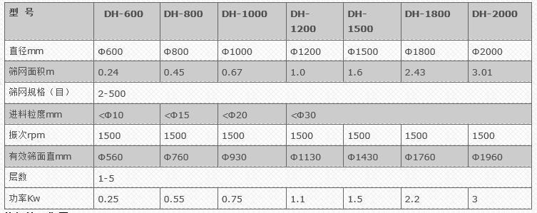 豆渣旋振篩技術參數 豆渣旋振篩技術參數