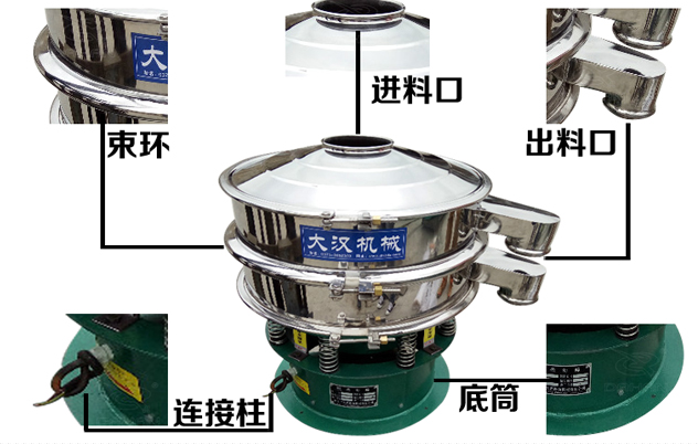 小麥淀粉旋振篩結構 小麥淀粉旋振篩結構