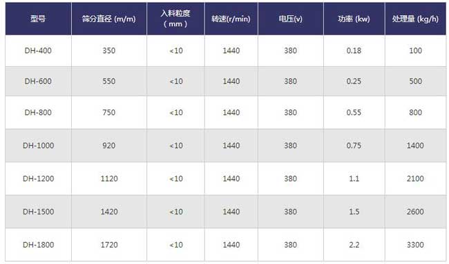 高效旋振篩技術參數 高效旋振篩技術參數
